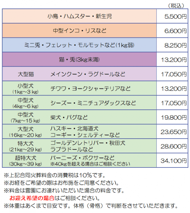 札幌ペット霊園価格